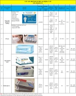 List of Medical Masks / Protective PPE / Nitrile gloves