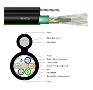 48core Single Mold Outdoor Figure 8 Aerial Self-Supporting Non-Armoured Fiber Optic/Optical Communication Cable (Gytc8y)