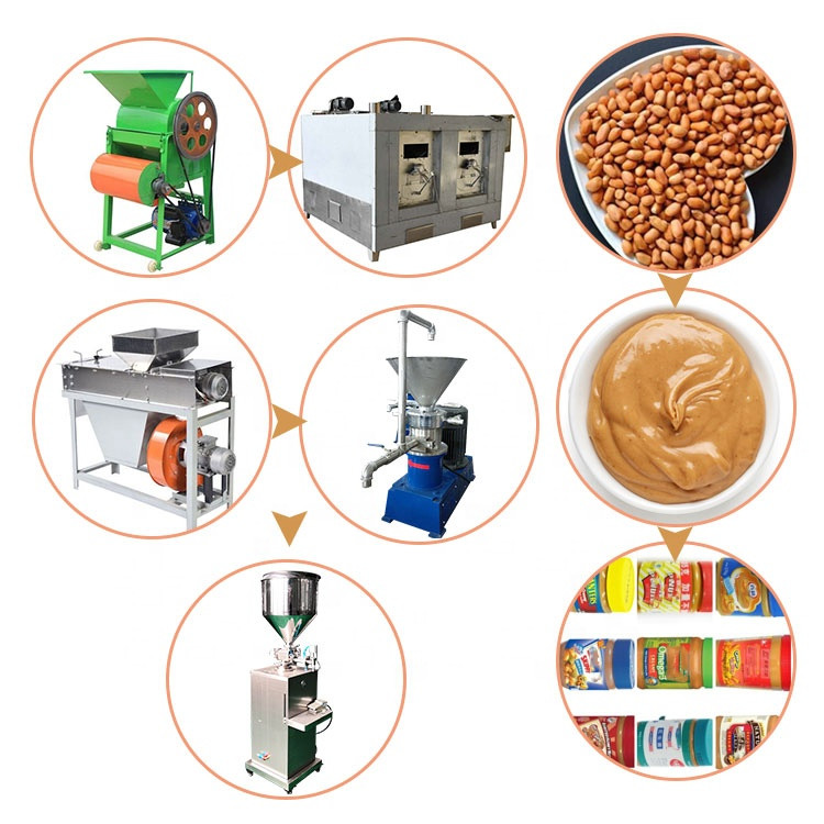 Buy Commercial Peanut Butter Production Line Industrial Peanut Butter