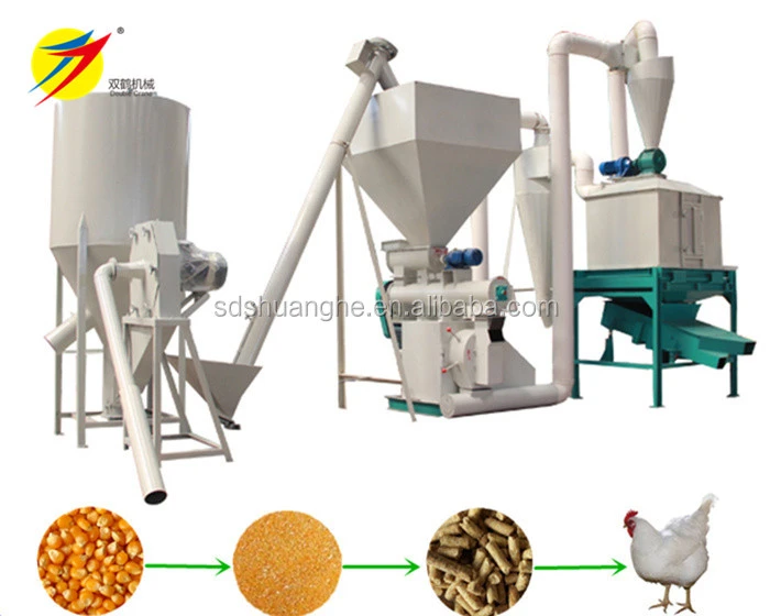 High efficiency poultry feed pellet machine chicken food processing machine hot sale Pakistan