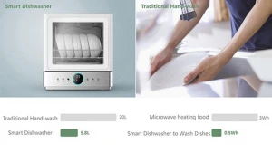 Kitchen electronics Commercial Hood Type Dishwasher / Dish Washer Machine For School Restaurant Hotel