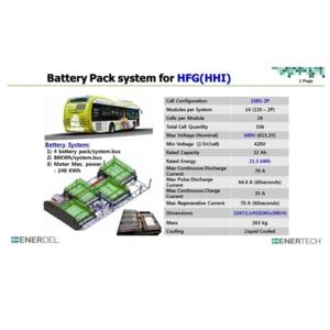 Lithium-ion Transportation Battery Pack large electric for car bus vehicle