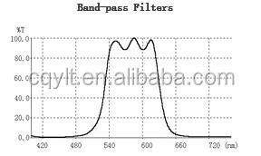 Optical Interference Film 860nm to 920nm IR Band Pass Filter