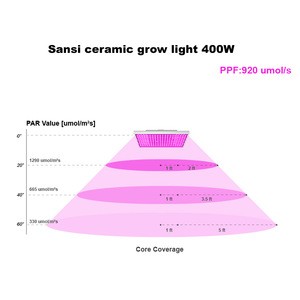 SANSI Free from  Fan water-cooling system Indoor Growing Lights LED hydroponics Greenhouse Lamp Grow Light