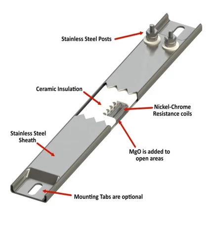 Slight heat 240v 750w ceramic insulated finned channel strip heater strip heating element