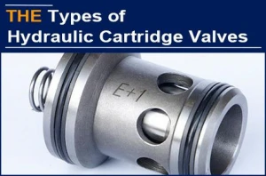 AAK HYDRAULIC VALVE Classified the Types of Hydraulic Cartridge Valves from the Perspective of Installation