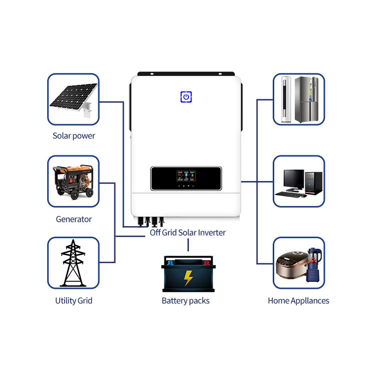 Buy Pure Sine Wave Inverter 220v Inverter Lithium Ion Battery With Mppt ...