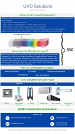 Ultraviolet disinfection solution, UV disinfection system