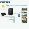 3 phase variable frequency drive solar inverter with mppt function