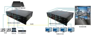 4 channel IDM-HD1080P High-Definition Digital Optical Transceiver DVI/VGA Multiplexer Fiber Optic Audio Converter Equipment