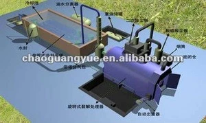 automatic waste tyre pyrolysis plant rubber recycling machine