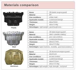 OEM Custom 3D Engine Skid Protection Plate For Baojun 530 Alloy Steel Material