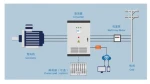 On grid wind turbine converter 50KW 100KW 200KW ZT510002