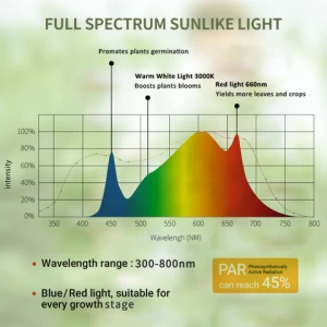 1000w Lamp Green For Indoor Medical Plant Veg Flowering 1000 watt Led Grow Light 1000w Spectrum