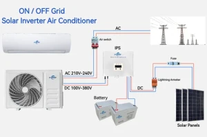 Buy 12000btu Solar Inverter Air Conditioner On And Off-grid System from