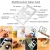 Import 15 in 1 Emergency Survival Kit Outdoor SOS Survival Tool Survival Gear Kit with Thermal Blanket Carabiner Fire Starter More from China