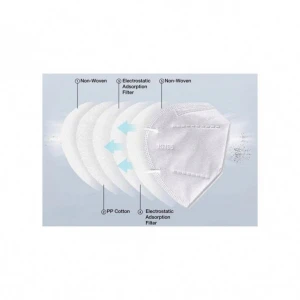 5 Ply KN95 Face Mask Protective Anti-dust Earloop Disposable KN95 mask Manufacturers China