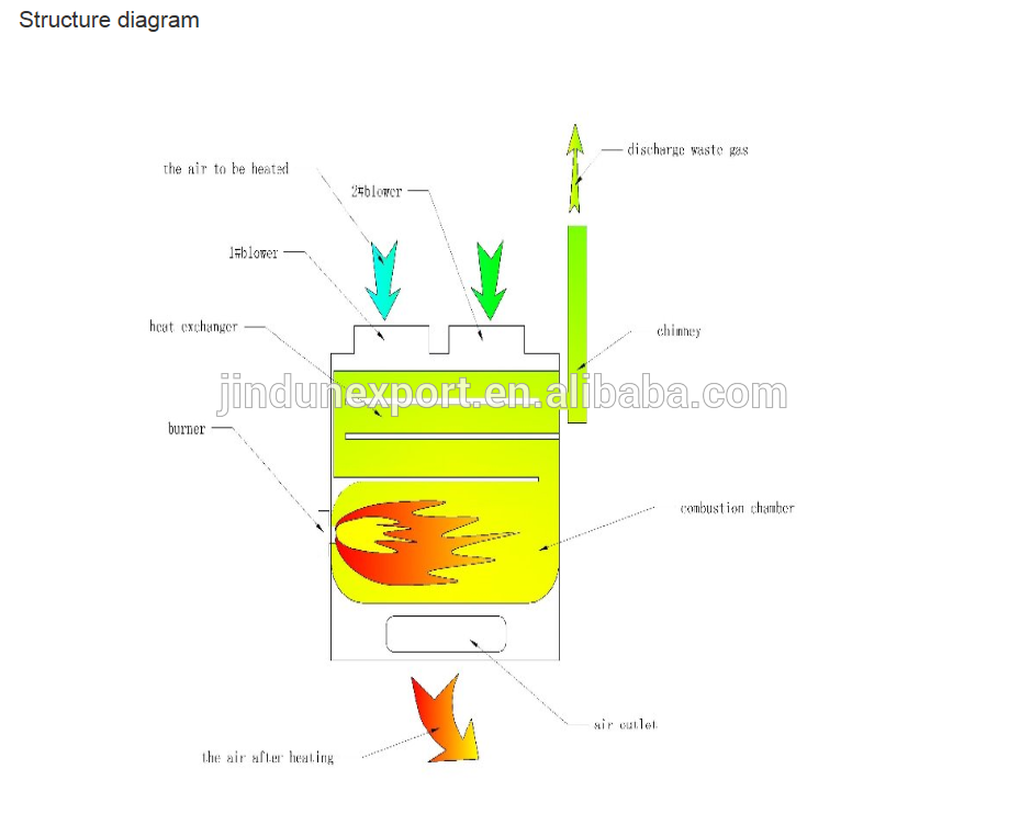 Diesel poultry heater/heating machine