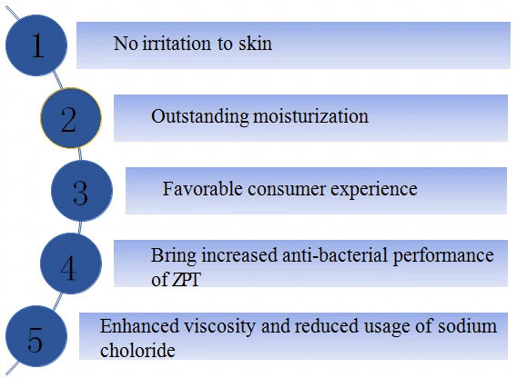 Gliserin Based Propanediol Skincare Ingredients	for Transparent Cosmetic Formulation