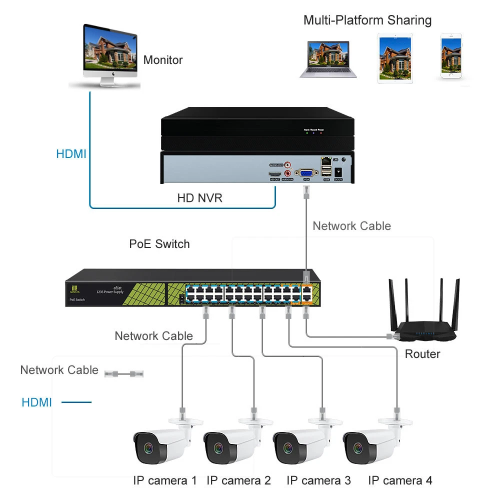HD H.265+ 24 channel cctv video security system 1080P 24ch poe camera kit with 6tb hard disk for house/office/store