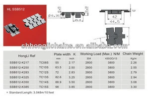HL SSB512-K217 stainless steel straight run single hinge transmission table top conveyor chain