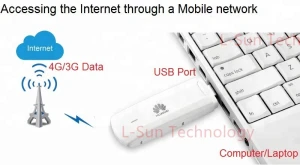 HW E3276 usb 3g 4g modem 150mbps usb dongle network card hotspot mobile broadband brand new and unlocked