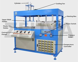 ZEUYA New Arrival outer blister packaging forming machine Manufacturer ZY-68S