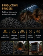 High Quality Mangrove Lump Charcoal from Malaysia