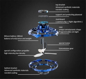 2020 YouTube Hot Sale Flynova Spinner 100ma Battery Flynova Relaxing Toys The Most Tricked-Out Flying Spinner