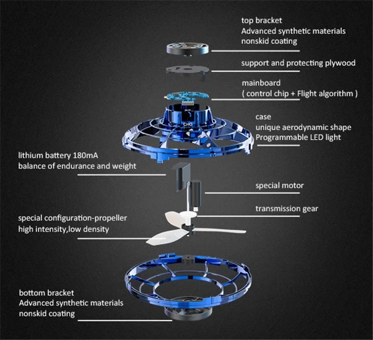 2020 YouTube Hot Sale Flynova Spinner 100ma Battery Flynova Relaxing Toys The Most Tricked-Out Flying Spinner