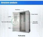 New Corner Cleanroom Air shower Automatic 6 nozzles Air shower