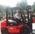 Import Power generating engine forklift from China