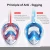 Import Underwater Scuba Anti Fog Full Face Diving Mask Snorkeling Respiratory Mask Safe Waterproof Swimming Diving Scuba Package Set from China