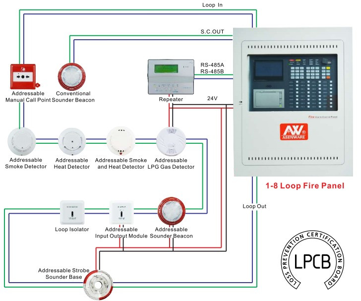 Buy Analogue Addressable Fire Alarm Systems Via Computer Control from ...
