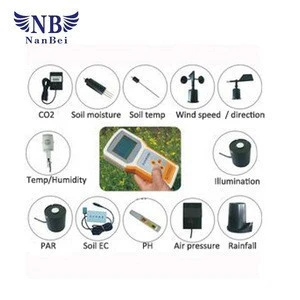 HOT SALE CO2 carbon dioxide analyzer with CE confirmed