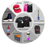 MLD-1218-F Light Wearable Programable Phone Bluetooth App P2.5-12x48 Flexible LED Display for Hat Shoes Bag Cup Bottle