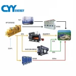 natural gas power generation system
