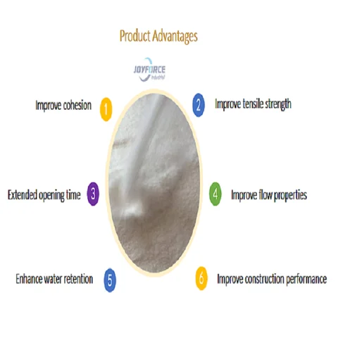 Buy Rdp Redispersible Polymer Powder For Construction Exterior Wall ...