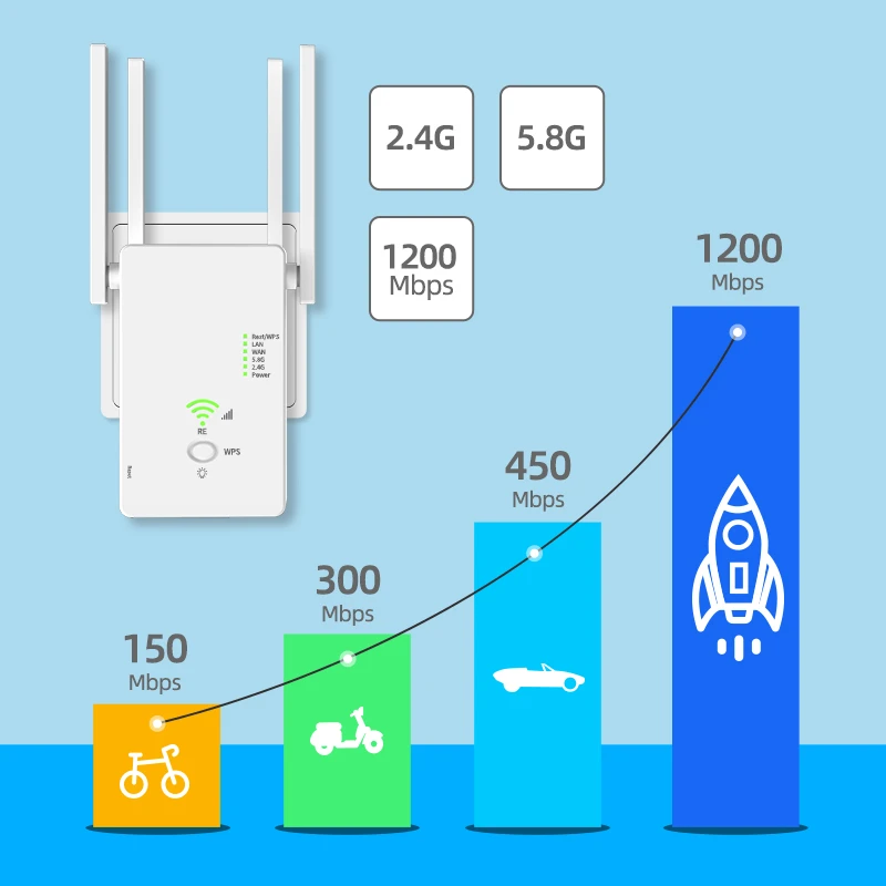 Wi-fi portable mini tp link 4g wifi wireless routers boosters router wifi repeater 1200mbps Extender Booster