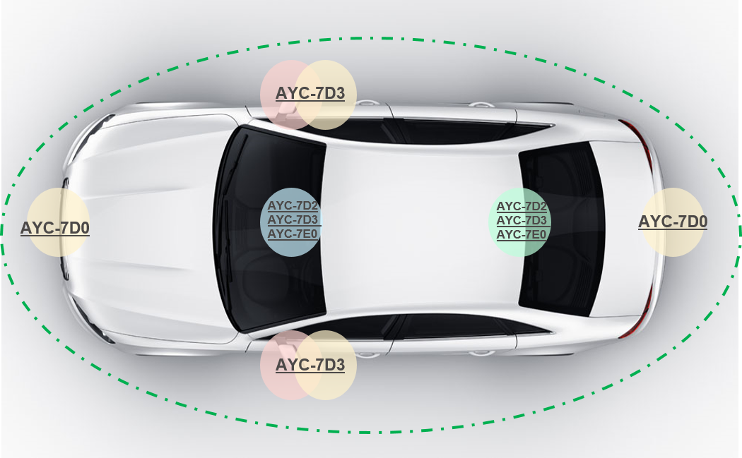 Buy Adas Lens from Young Optics Inc., Taiwan