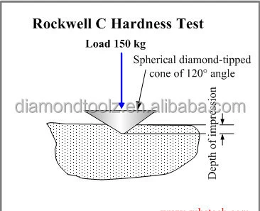 136 degree pyramid diamond penetrator for vickers hardness testers