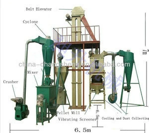 Agriculture wast/forest wast/biomass pellet making plant for sale