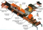 All series Material Handling Equipment Parts Conveyor roller Pulley drum motor