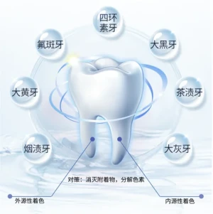 Hope Medical Home Use Wireless Teeth Whitening Kit New Bleaching Machine for Teeth Whitening Oral Therapy Equipment & Accessory