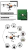 Manufacturer A30 Agricultural Spraying Uav Boom  Crop Dusting Sprayer Drone Seed Fertilizer for Crop Sprayer Drone