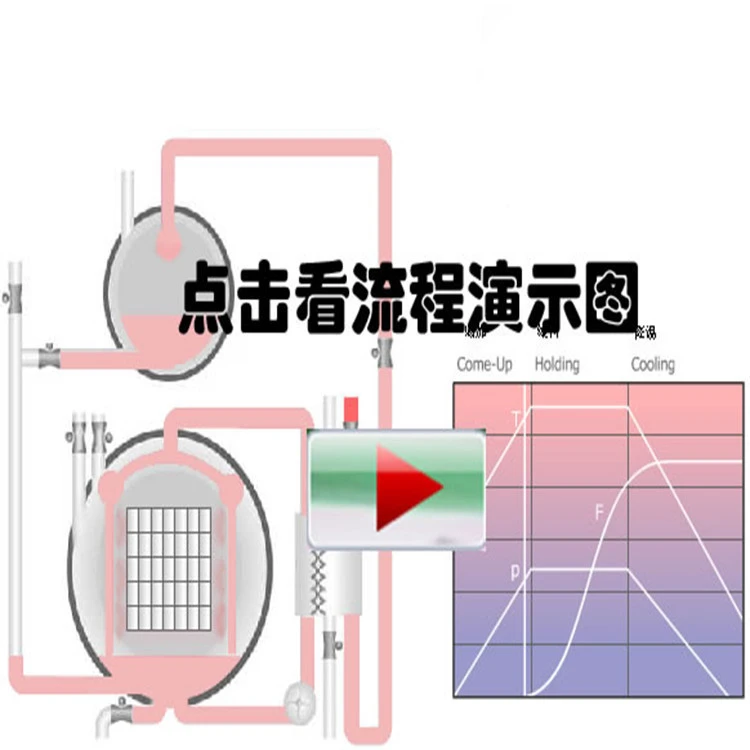 water spray retort machine for sterilization meat products / water immersion retort machine/ food sterilizer
