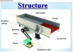 ZSW vibrating hooper feeders in Mining feeders for sale