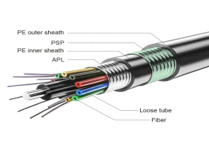 Outdoor Loose Sleeve Layer Stranded Reinforced Armored Optical Cable﻿