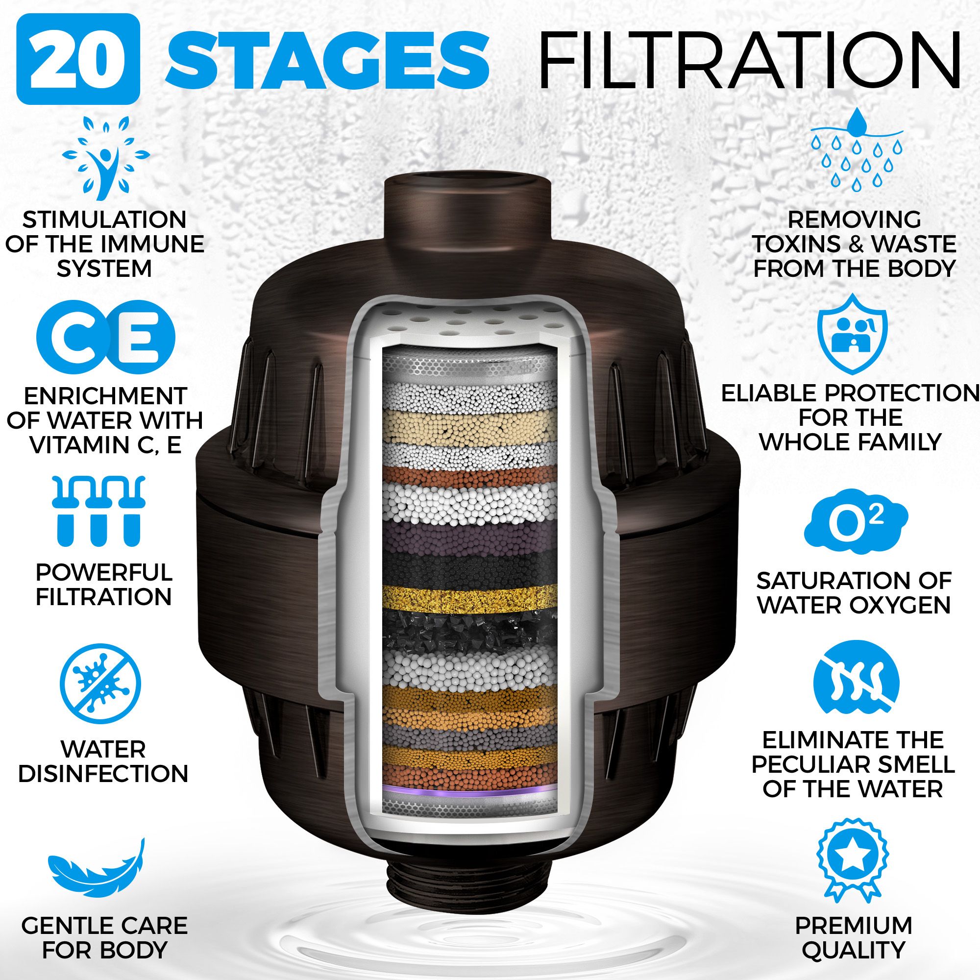 Buy Aquahomegroup 20 Stage Shower Filter With Vitamin C For Hard Water