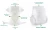 108 Count S size Plant based Magic Tape Disposable Organic Disposable Baby Diapers looking for agent